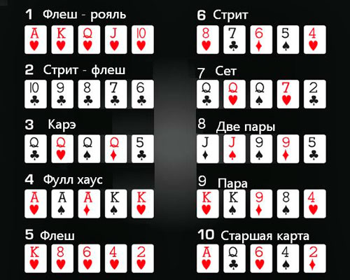 Покер правила и комбинации для начинающих с фото