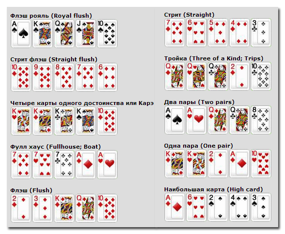 как играть в покер на обычных игральных картах