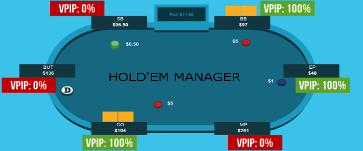 Что такое показатель VPIP в Hold’em Manager
