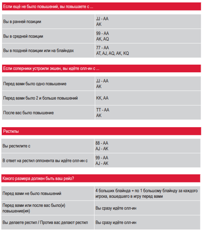 Чарт жпт. Чарт стартовых рук в покере кэш. Таблица стартовых рук в покере. Таблица префлопа в Покер. Стартовые руки в холдеме таблица.