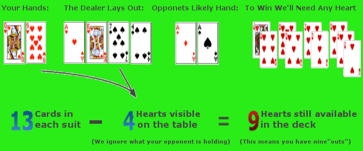 Как считать карты в покере: советы начинающим игрокам