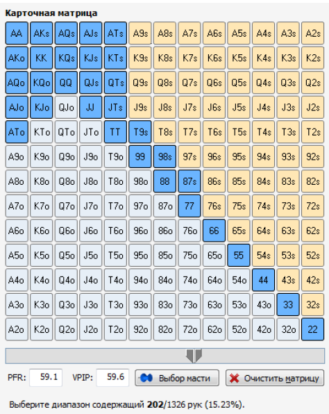 Что такое чарт. Чарты стартовых рук МТТ. Покерные Чарты. Чарты рук для МТТ. Карточная матрица.