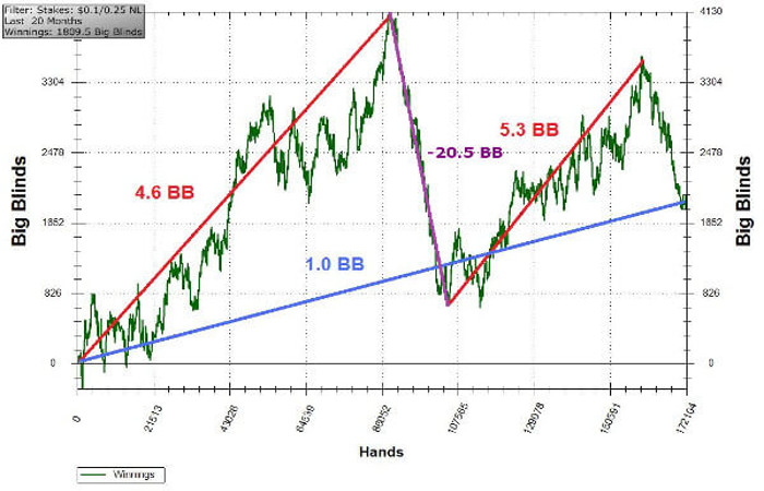 Апстрик покер что это. upswing downswing. Апстрик покер что это фото. Апстрик покер что это-upswing downswing. картинка Апстрик покер что это. картинка upswing downswing