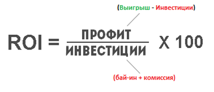 Как пройти рой хср. Формула рои. Рои это в маркетинге. Как считать рои. Как считается roi в продажах.