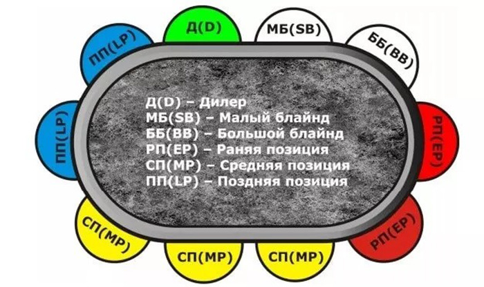 Разметка по позициям