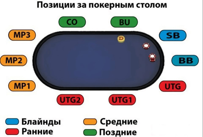 Позиции