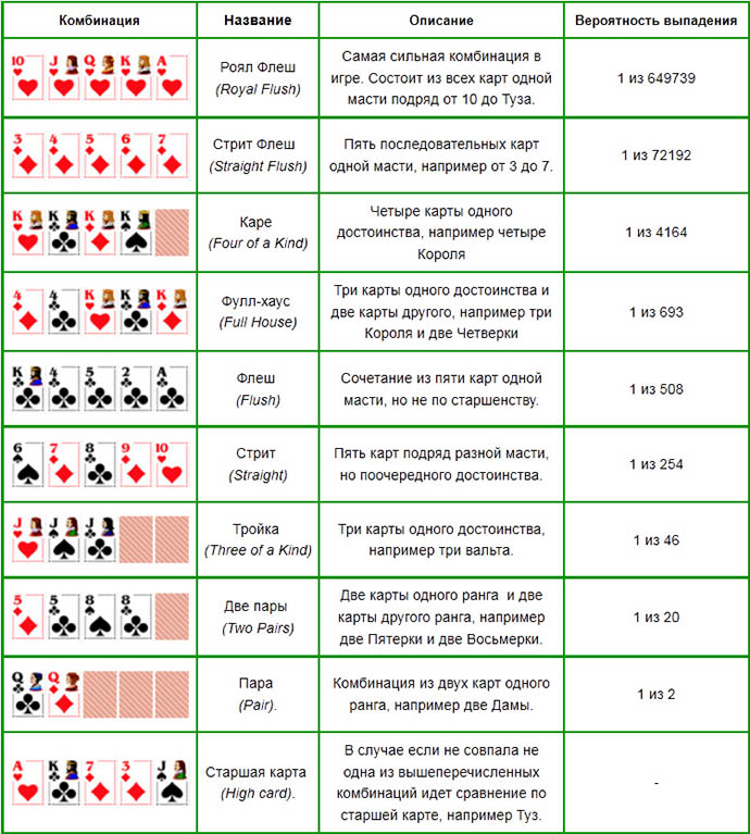 Как играть в покер на картах что случилось с казино адмирал