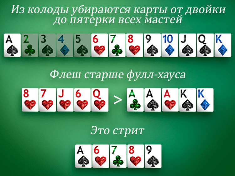 Short deck. Комбинации в покере. Старшинство мастей. Правила покера. Short Deck Poker комбинации.