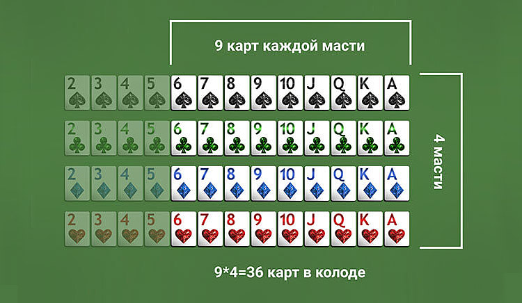 Сколько карт раздается в игре. Покер Кол во карт. Колода карт 36. Колода в 52 карты в холдеме. Количество карт в колоде для покера.