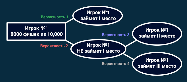 Принцип ICM