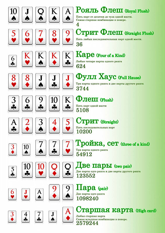 Покерные руки