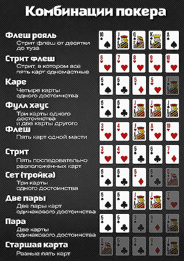 Таблица раскладов